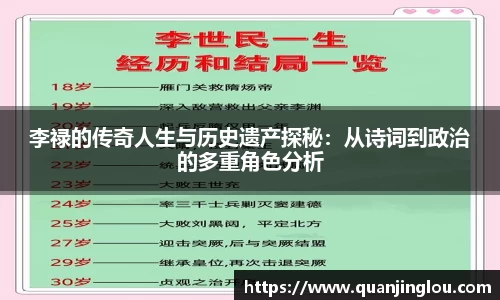 李禄的传奇人生与历史遗产探秘：从诗词到政治的多重角色分析